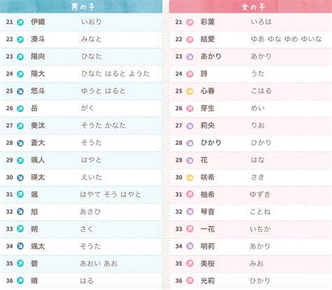 日本 男性 名字|【日文名字翻譯】找日文名字必看，2022百大熱門男。